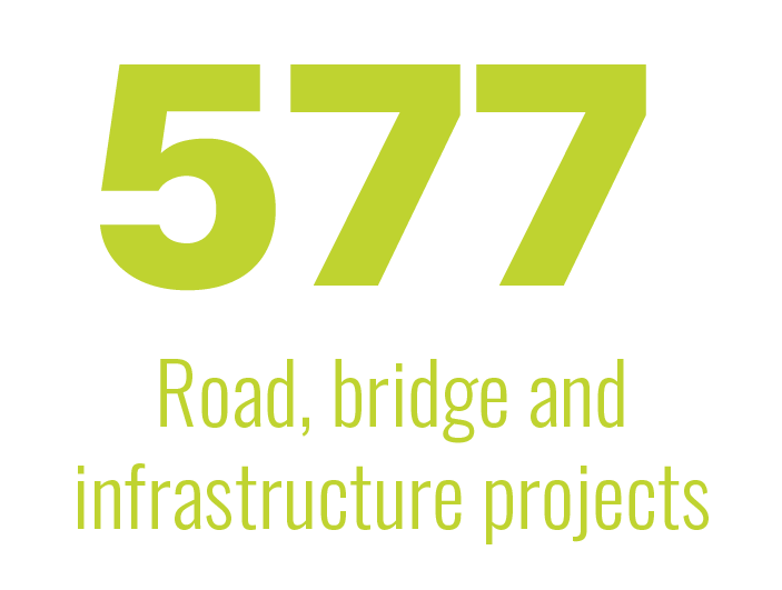 577 Road, bridge and infrastructure projects